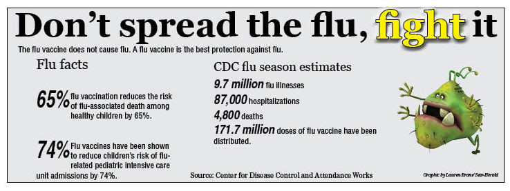 Schools see impacts of influenza activity